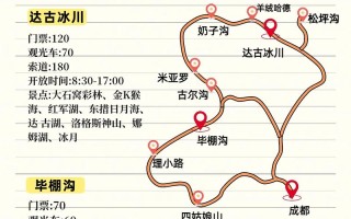达古冰川2日自驾游怎么安排更省心？