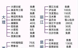 穷游云南攻略要花多少钱？
