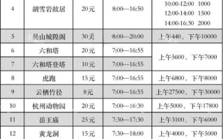 杭州旅游景点门票价格是多少？