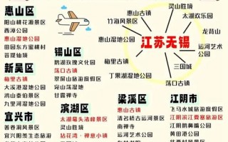 无锡自由行怎么玩？攻略有哪些必去？