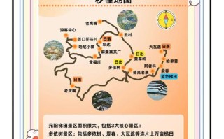 元阳2025怎么玩？攻略最全看这里？