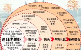 迪拜旅游攻略流量密码是什么？