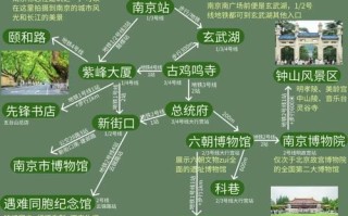 南京南京南旅游怎么玩？