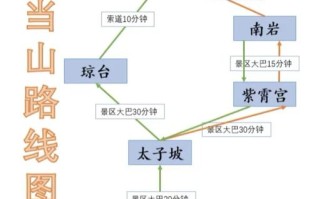 重庆到武当山自驾怎么走？