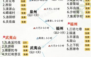 厦门到武夷山自驾游怎么安排？