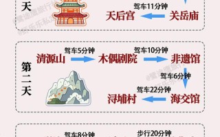 旅游自助游攻略怎么制定最实用？