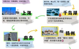沈阳到华东五市旅游怎么规划最省心？