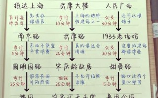 上海出发 自驾游 5天