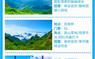 野三坡一天自驾游怎么安排才够玩？