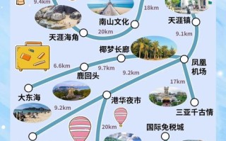 三亚自由行2025怎么玩最省心？
