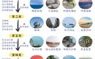 北海自由行5天怎么玩最尽兴？