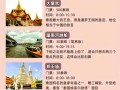 泰国旅游景点门票多少钱