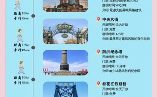 5月去哈尔滨旅游，攻略有哪些必看必玩？