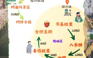 绍兴二日游必去景点有哪些？