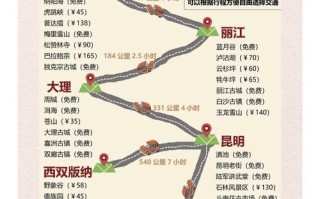 长春到西双版纳自驾游路线怎么规划？