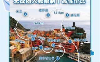 Palermo旅游必去哪？攻略怎么玩最省心？