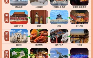 北京自由行攻略怎么规划最省心？