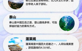 山东风景区旅游景点TOP10有哪些？