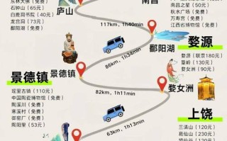 江西7天自由行怎么安排才最尽兴？