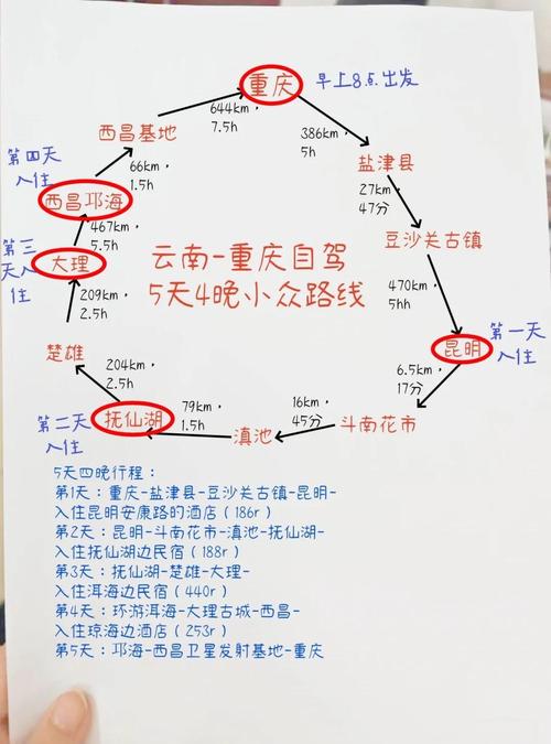 重庆出发五天自驾游，哪条路线最值得推荐？-第1张图片-星月文旅