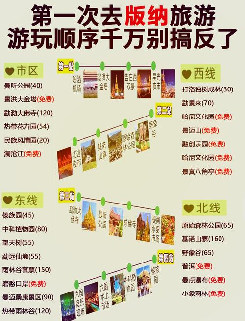 西双版纳2天自驾游怎么安排最合理？-第1张图片-星月文旅