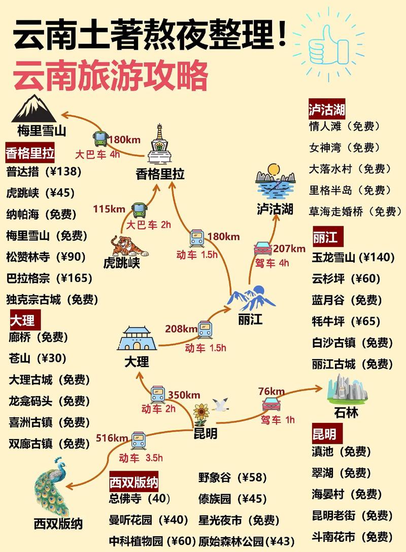 贵州云南自由行，怎么规划路线最省心？-第1张图片-星月文旅