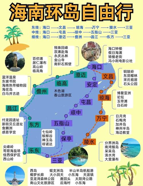 山东到海南自驾游攻略，路线怎么规划最省心？-第2张图片-星月文旅