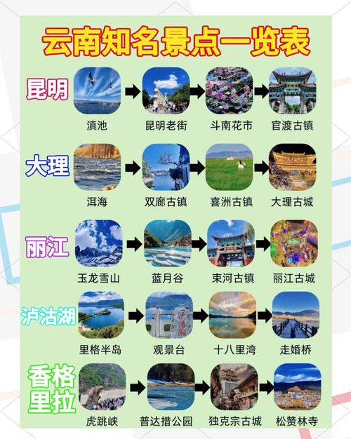 云南丽江大理香格里拉怎么玩最精华？-第1张图片-星月文旅