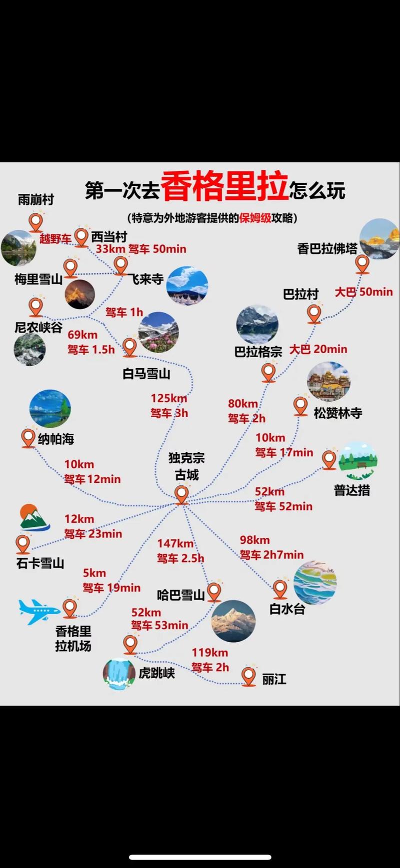 云南丽江大理香格里拉怎么玩最精华？-第3张图片-星月文旅