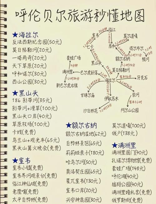 沈阳到呼伦贝尔草原怎么玩最省心？-第3张图片-星月文旅