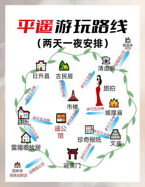 自驾游山西平遥古城，怎么玩最攻略？-第3张图片-星月文旅