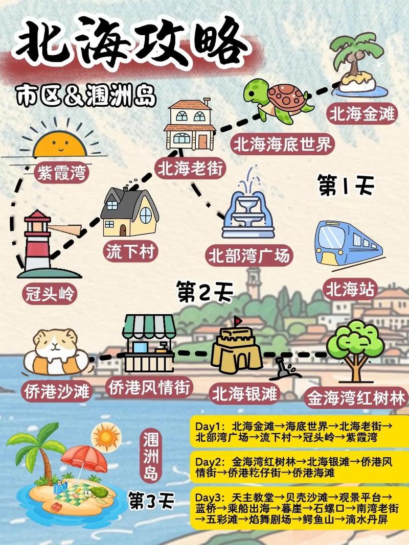 去北海旅游攻略北海自由行攻略-第1张图片-星月文旅
