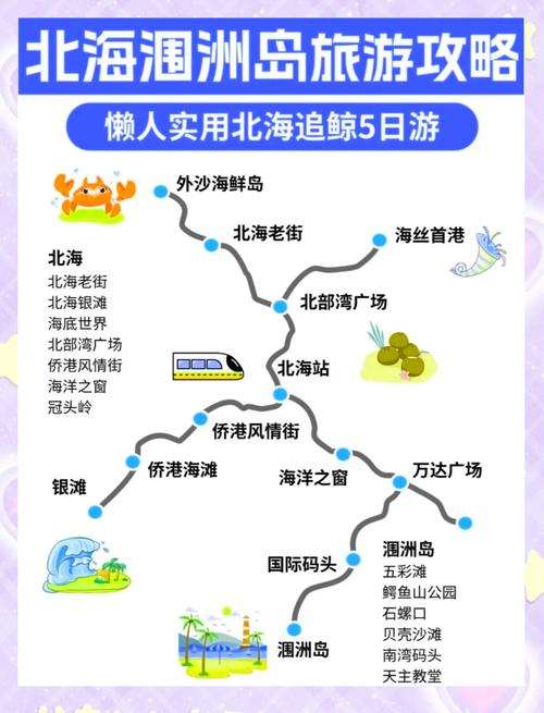 去北海旅游攻略北海自由行攻略-第2张图片-星月文旅