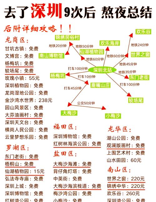 shenzhen 旅游攻略-第1张图片-星月文旅