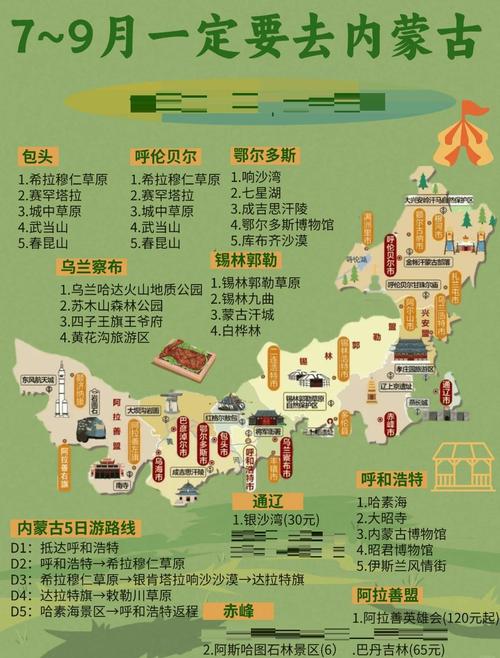 内蒙古旅游攻略，必去景点有哪些？-第2张图片-星月文旅