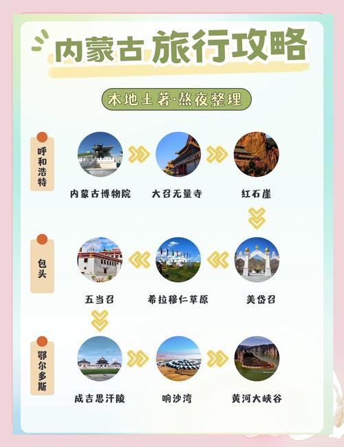 内蒙古旅游攻略，必去景点有哪些？-第3张图片-星月文旅