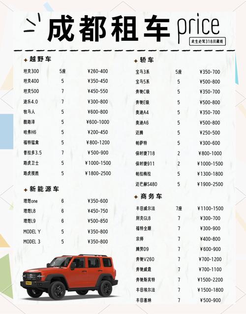 川藏线租车自驾游大概多少钱-第1张图片-星月文旅