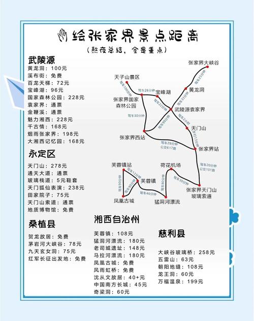 武汉到张家界自驾游攻略有哪些要点？-第1张图片-星月文旅