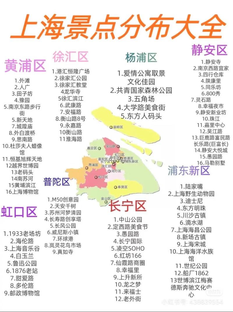 上海旅游攻略，哪些必去景点和美食？-第2张图片-星月文旅