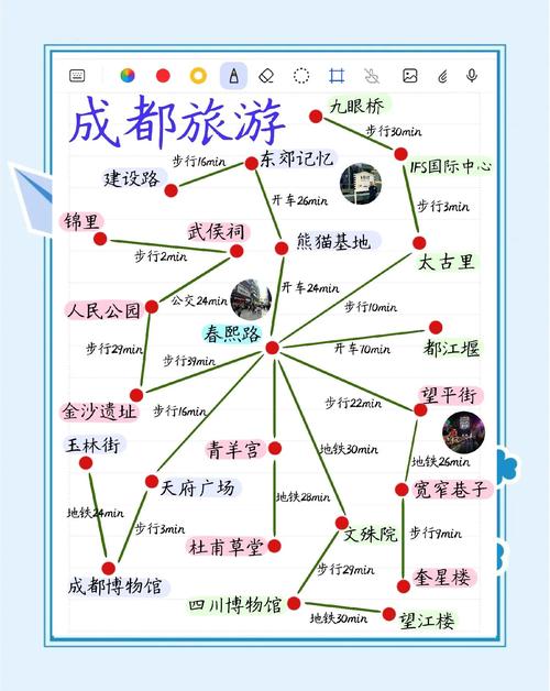 成都旅游攻略及费用多少？-第2张图片-星月文旅