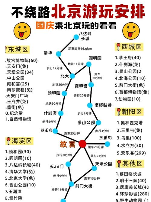 北京十一自驾游路线哪条最值得推荐？-第1张图片-星月文旅