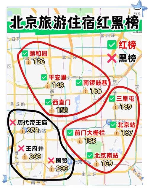 北京自助游住宿怎么选？-第2张图片-星月文旅