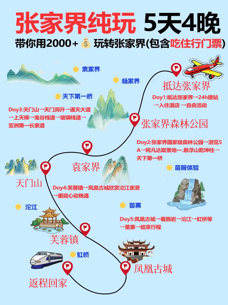 张家界自由行攻略，吃住行怎么安排最省心？-第3张图片-星月文旅