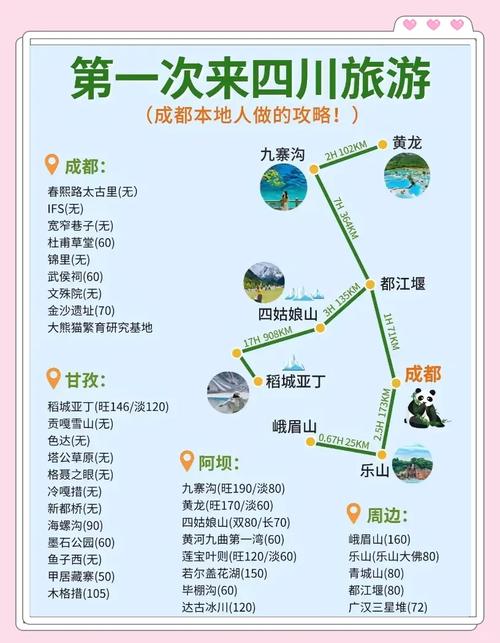 成都到四姑娘山自驾攻略，怎么走最省心？-第3张图片-星月文旅