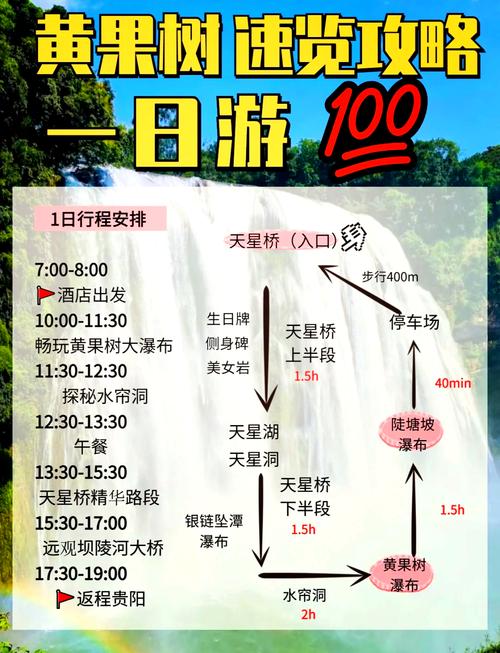 黄果树瀑布自驾游攻略，路线怎么安排？-第3张图片-星月文旅