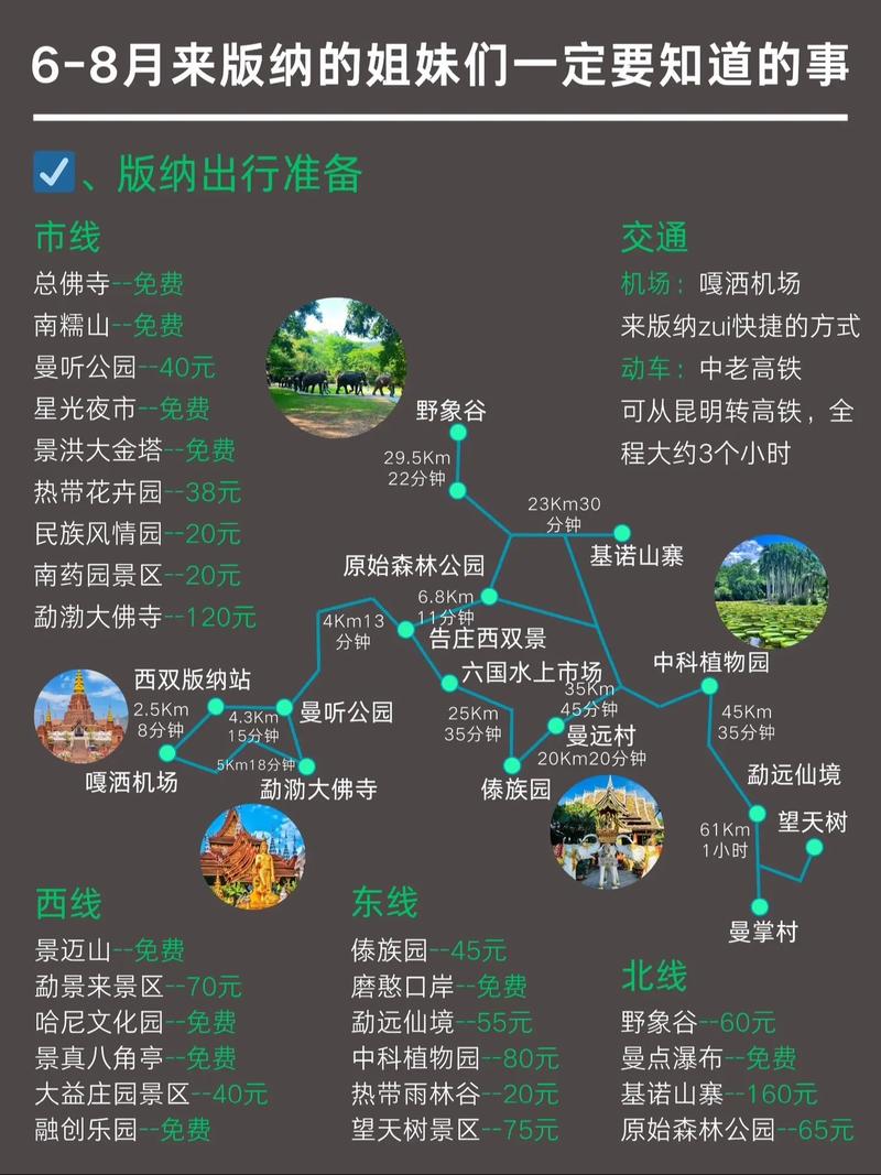 广州到西双版纳自驾游怎么规划最省心？-第3张图片-星月文旅