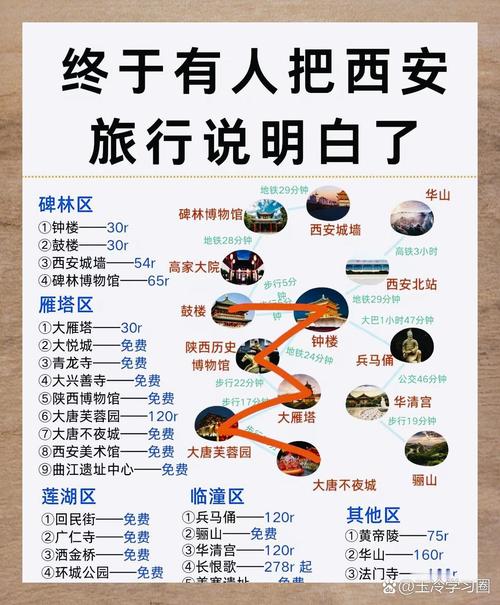 西安到重庆自驾游路线推荐-第1张图片-星月文旅