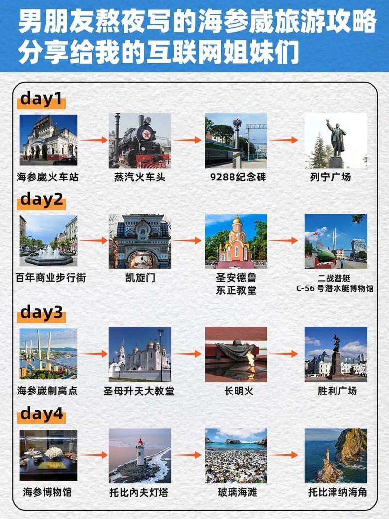 俄罗斯海参崴六日游路线怎么安排最合理？-第2张图片-星月文旅