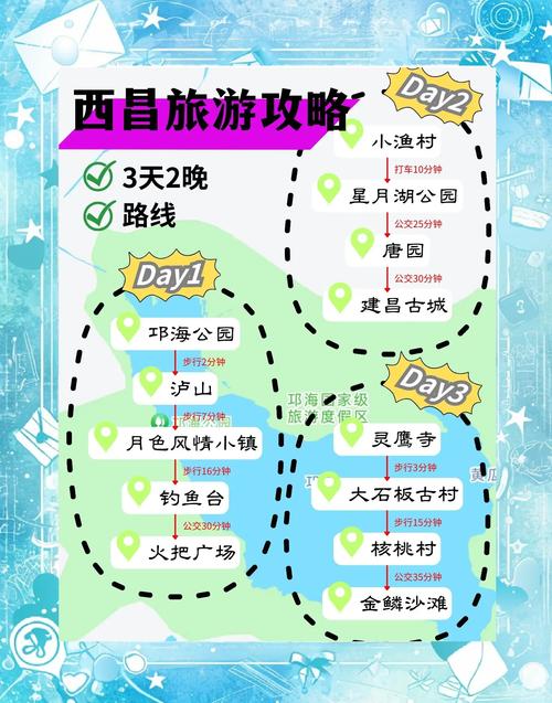 西昌到西双版纳自驾游路线怎么走？-第1张图片-星月文旅