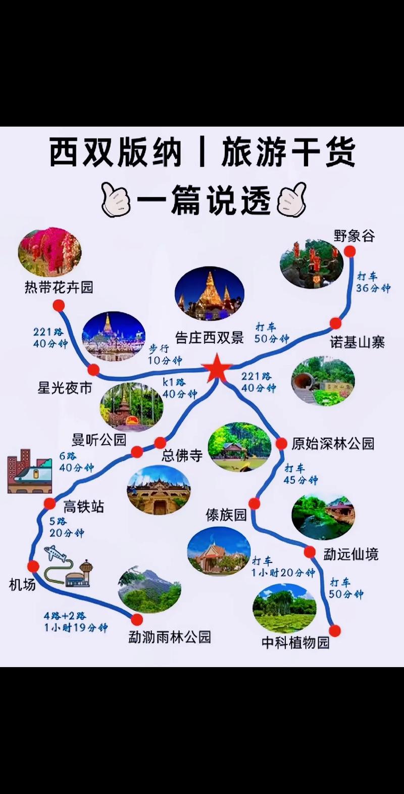 西昌到西双版纳自驾游路线怎么走？-第3张图片-星月文旅